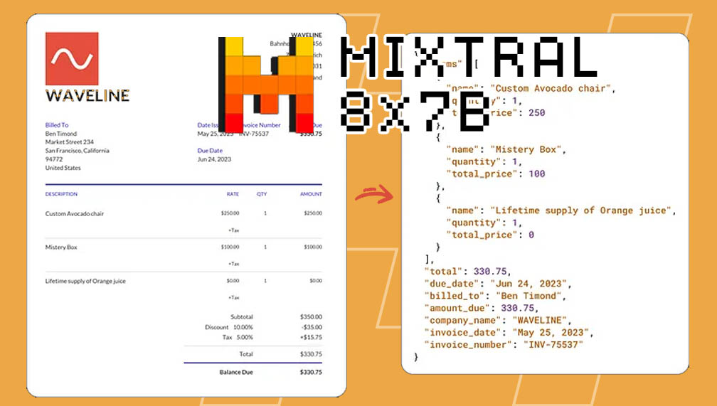 Mixtral