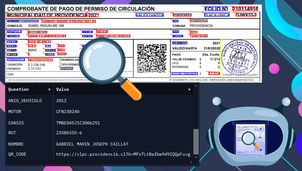 Permiso de Circulación
